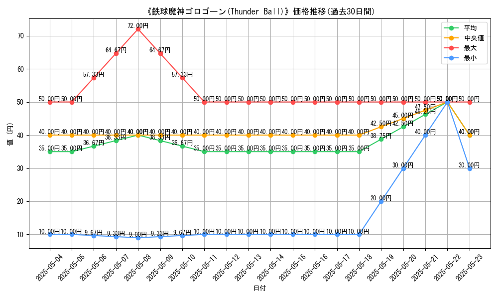 graph_card_121225