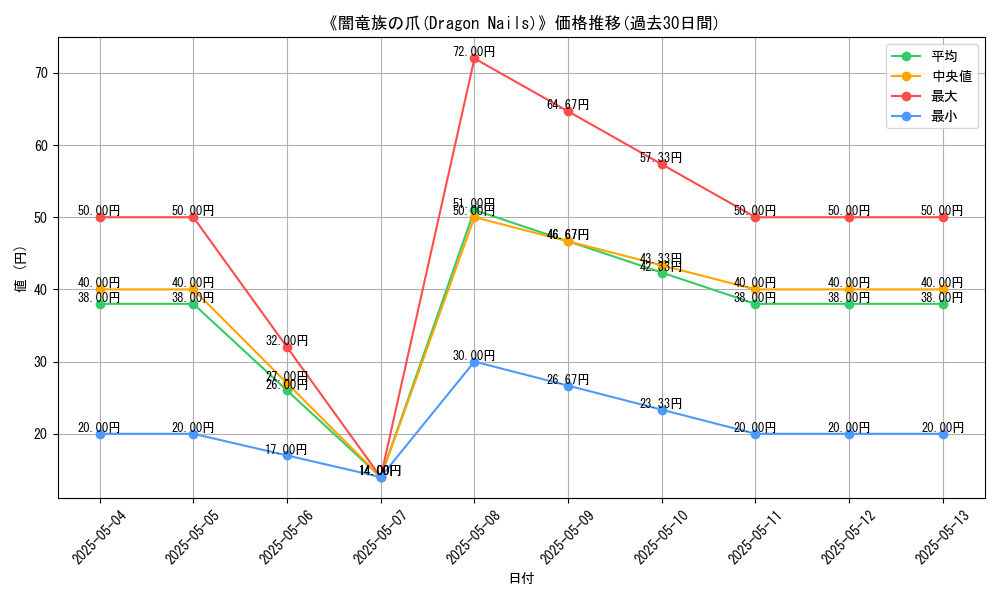 graph_card_121226