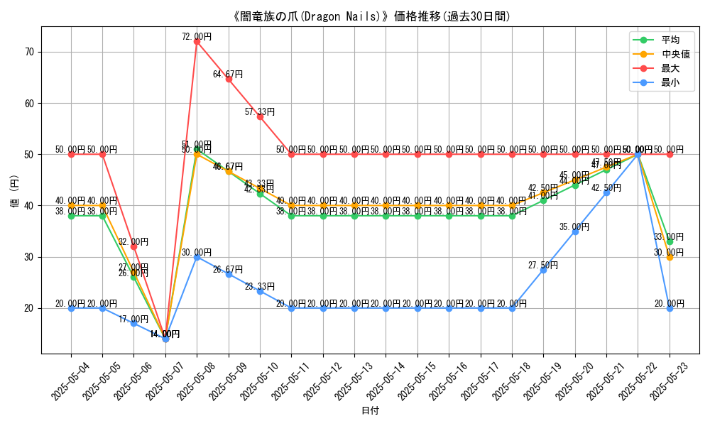 graph_card_121226