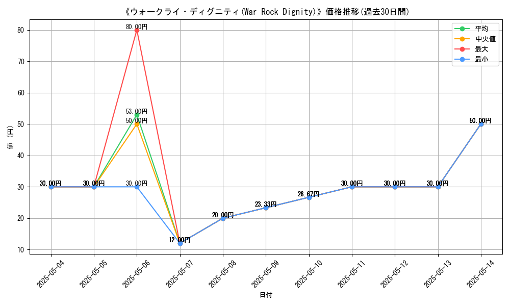 graph_card_121227