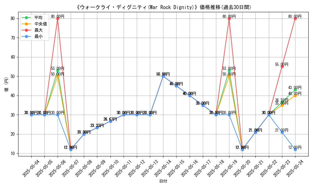 graph_card_121227