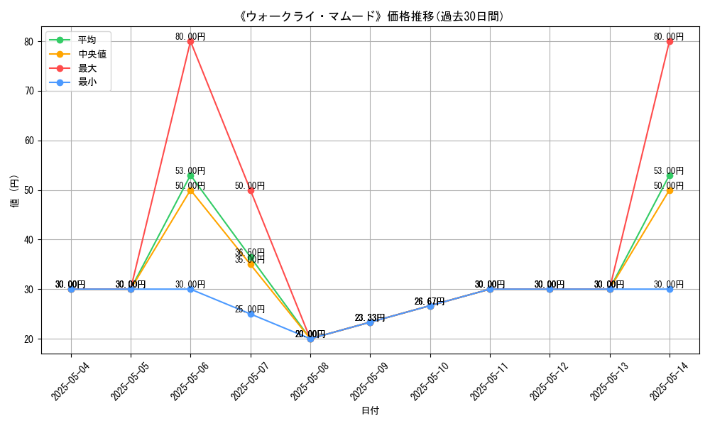 graph_card_121228