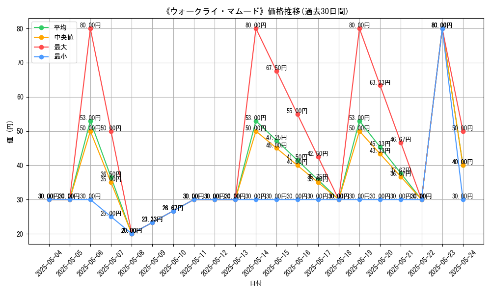 graph_card_121228