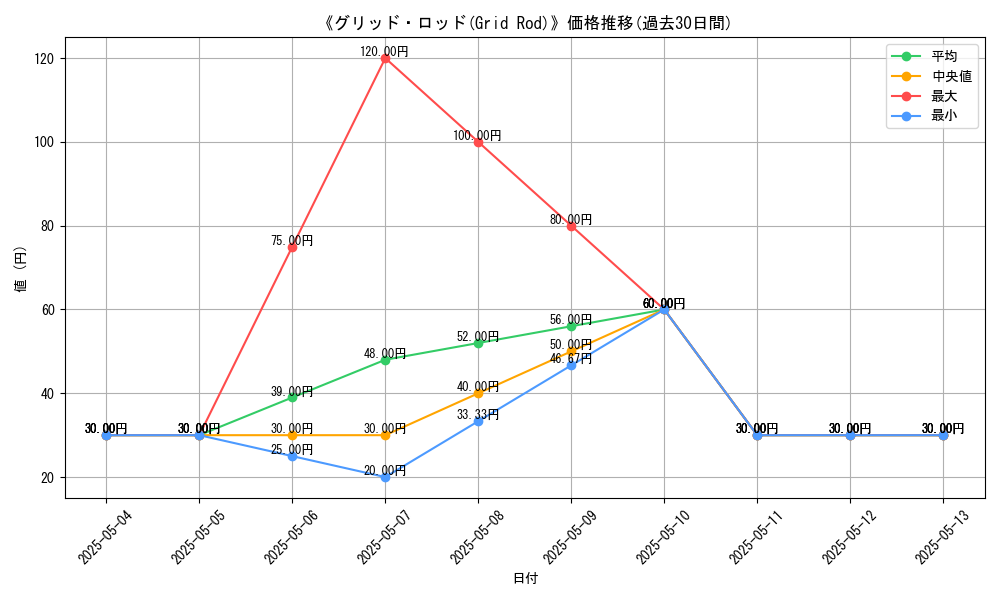 graph_card_121238