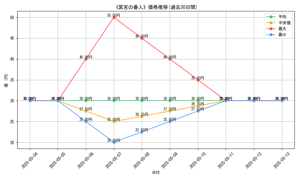 graph_card_121239