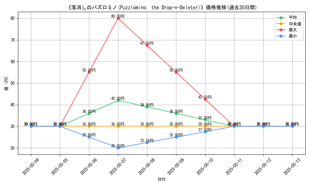 graph_card_121242