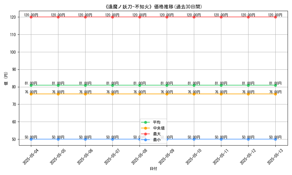 graph_card_121247