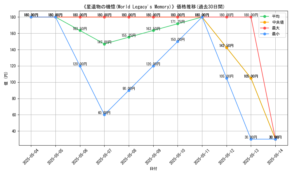 graph_card_121248