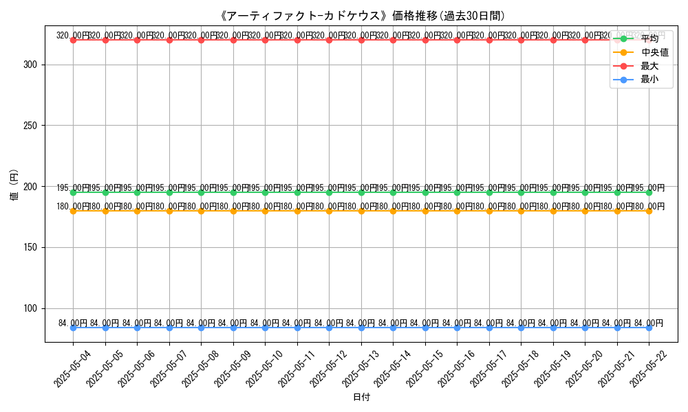 graph_card_121252