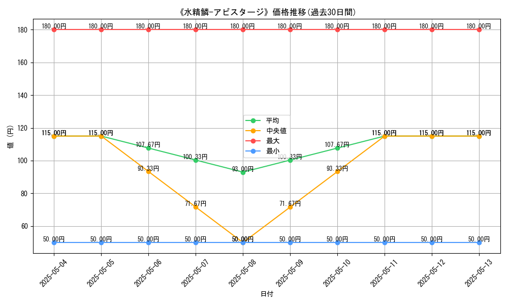 graph_card_121254