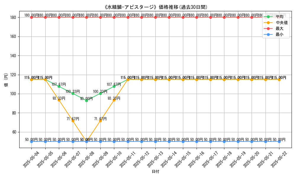 graph_card_121254