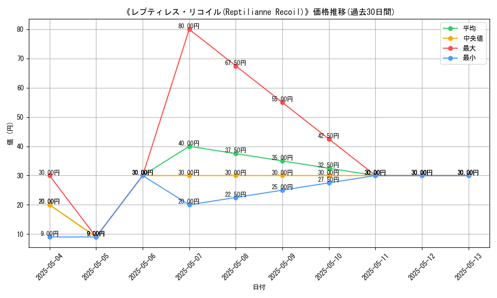 graph_card_121257