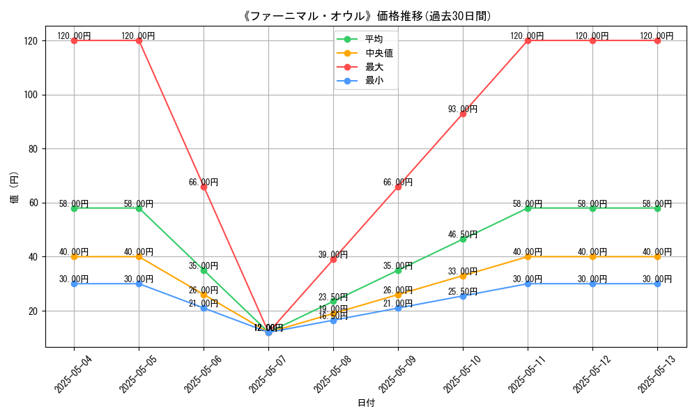 graph_card_121263