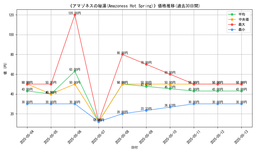 graph_card_121313