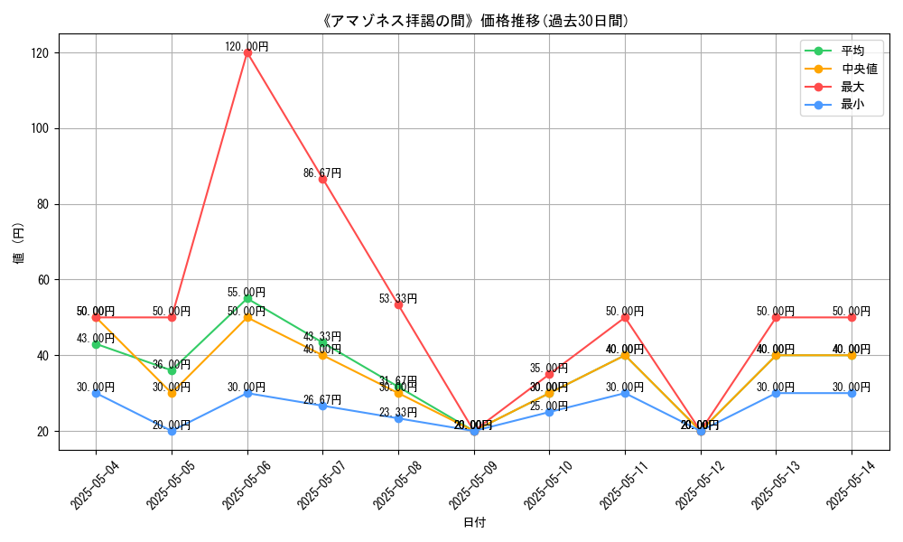 graph_card_121314
