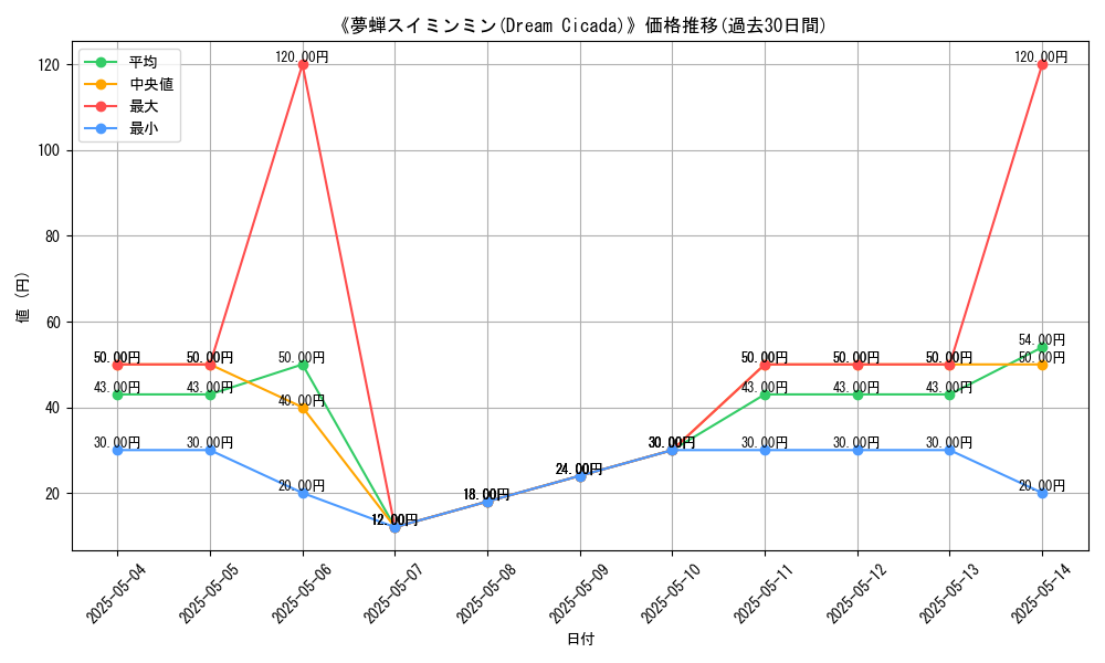 graph_card_121316
