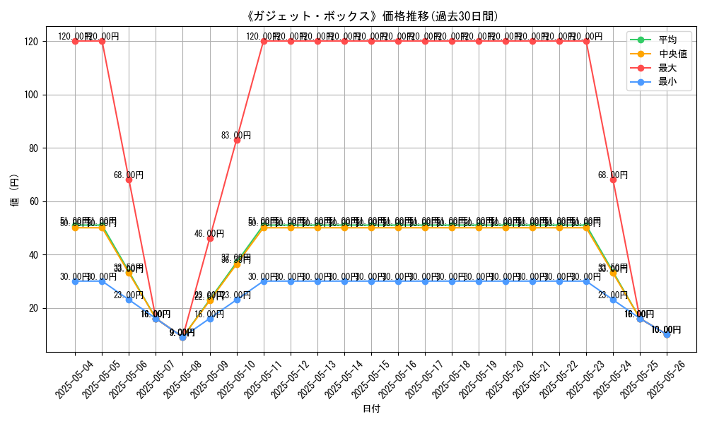 graph_card_121317