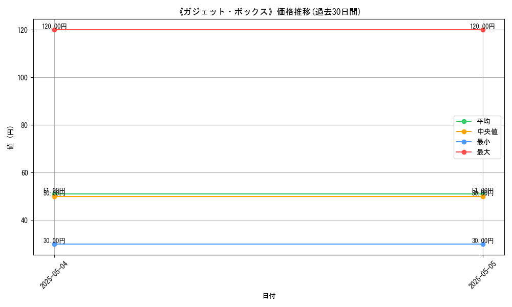 graph_card_121317