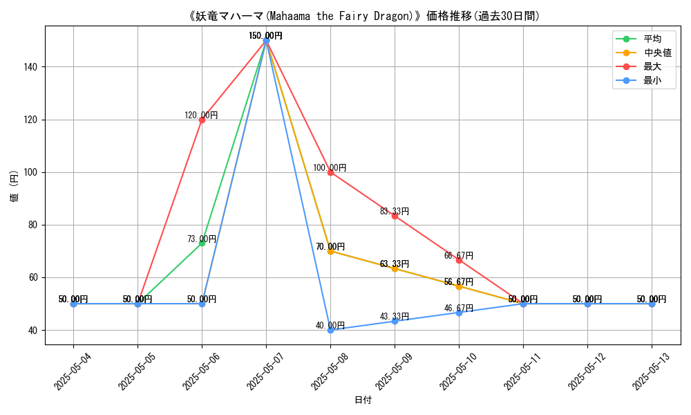 graph_card_121319