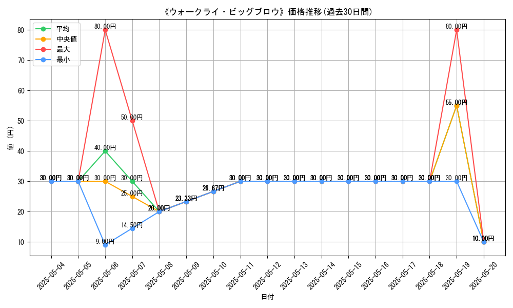 graph_card_121320