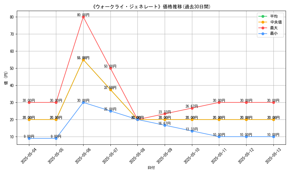 graph_card_121321