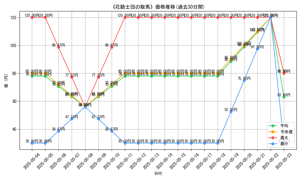 graph_card_121322