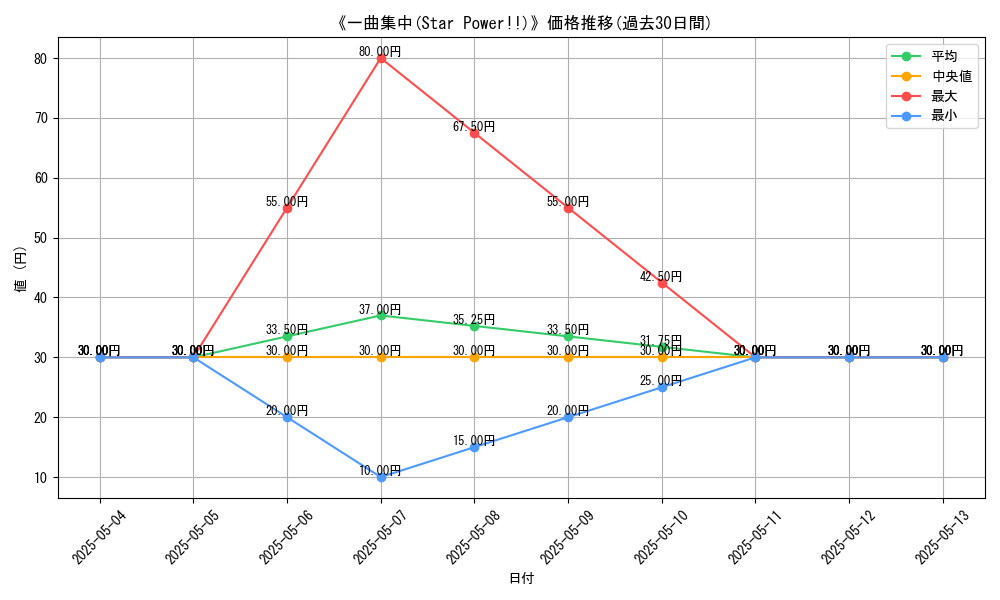 graph_card_121323