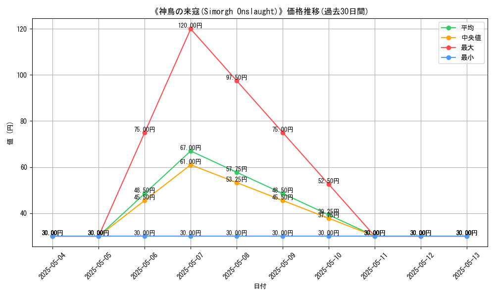 graph_card_121327