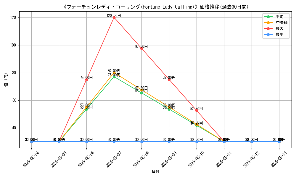 graph_card_121329