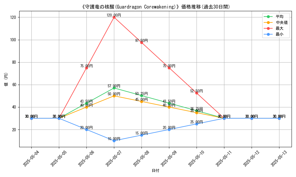 graph_card_121335