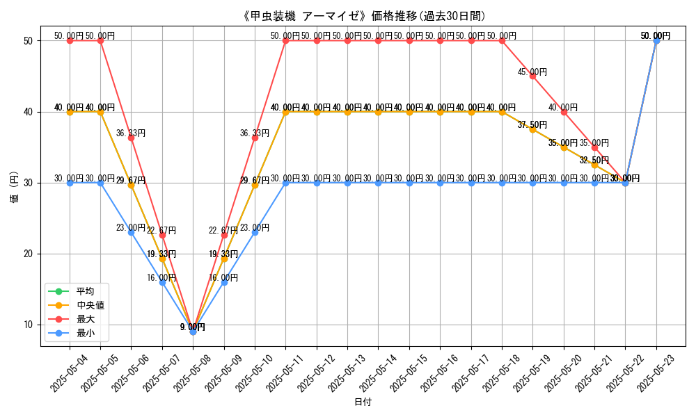 graph_card_121342