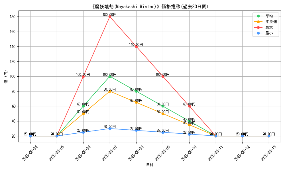 graph_card_121348