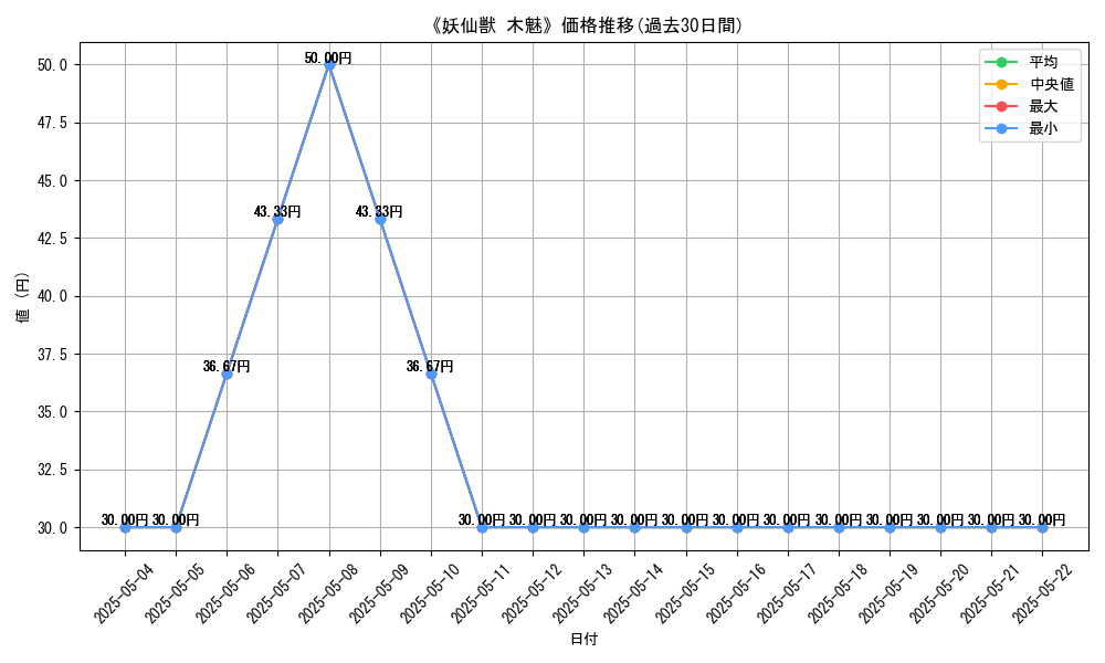 graph_card_121359