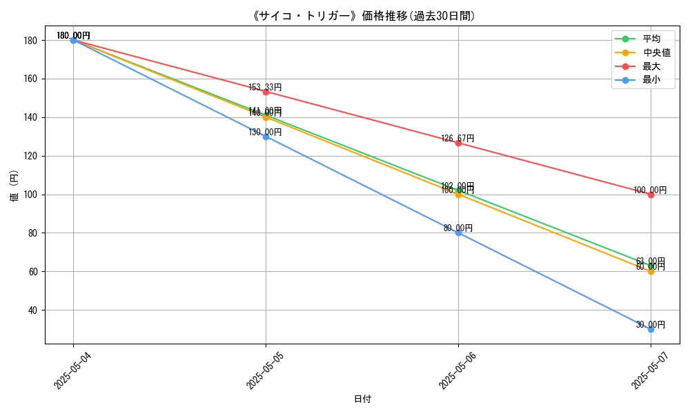 graph_card_121375