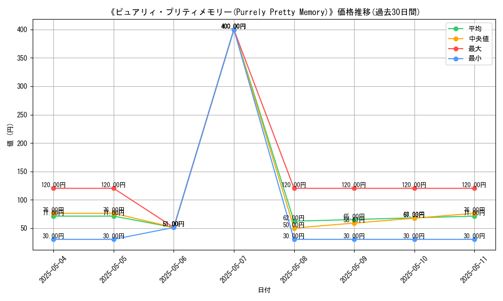 graph_card_121379