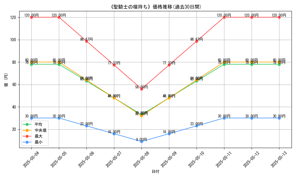 graph_card_121383