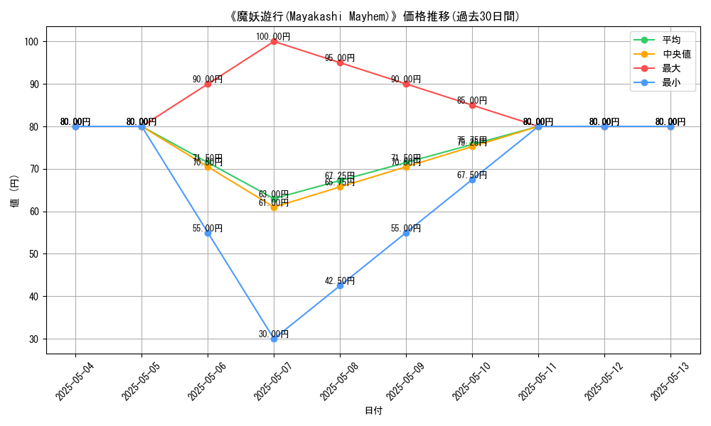 graph_card_121384