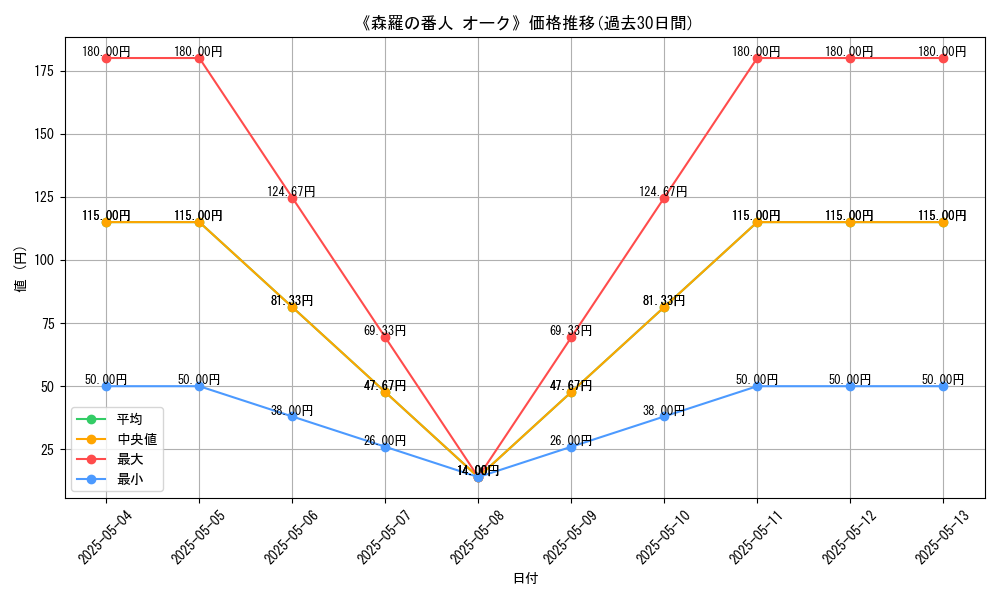 graph_card_121393