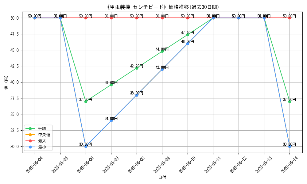graph_card_121395