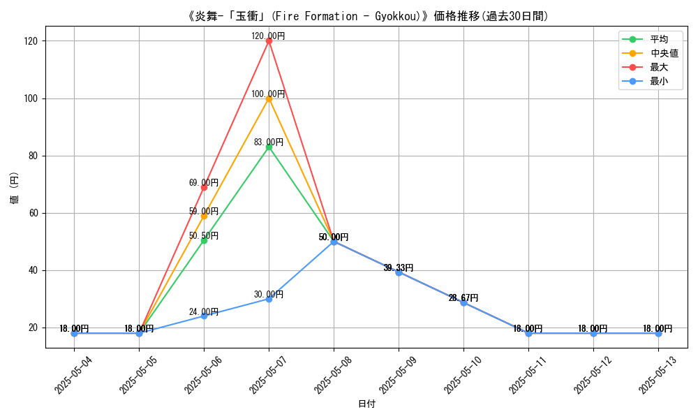 graph_card_121402