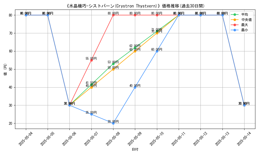 graph_card_121416