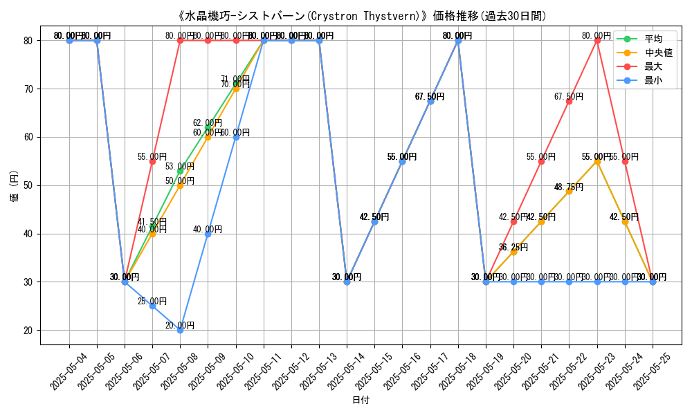 graph_card_121416