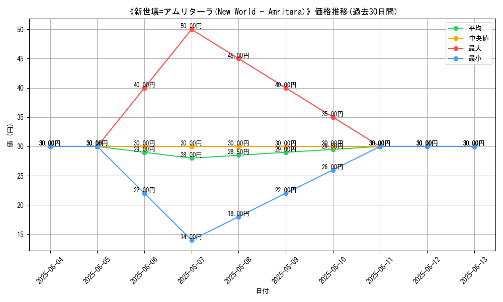 graph_card_121427