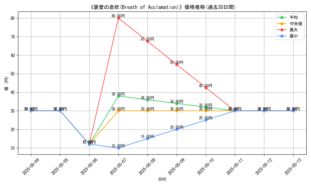 graph_card_121431