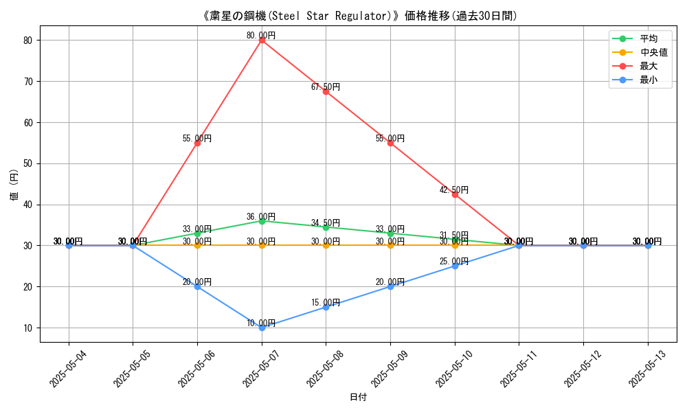 graph_card_121432