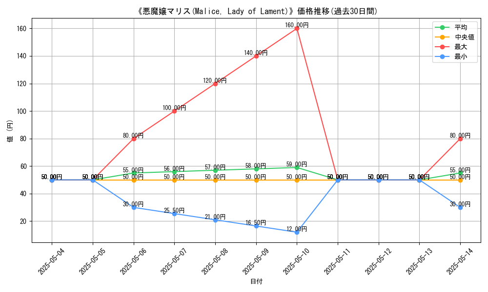 graph_card_121436