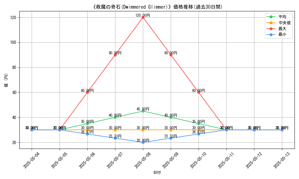 graph_card_121439