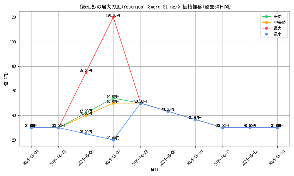 graph_card_121442