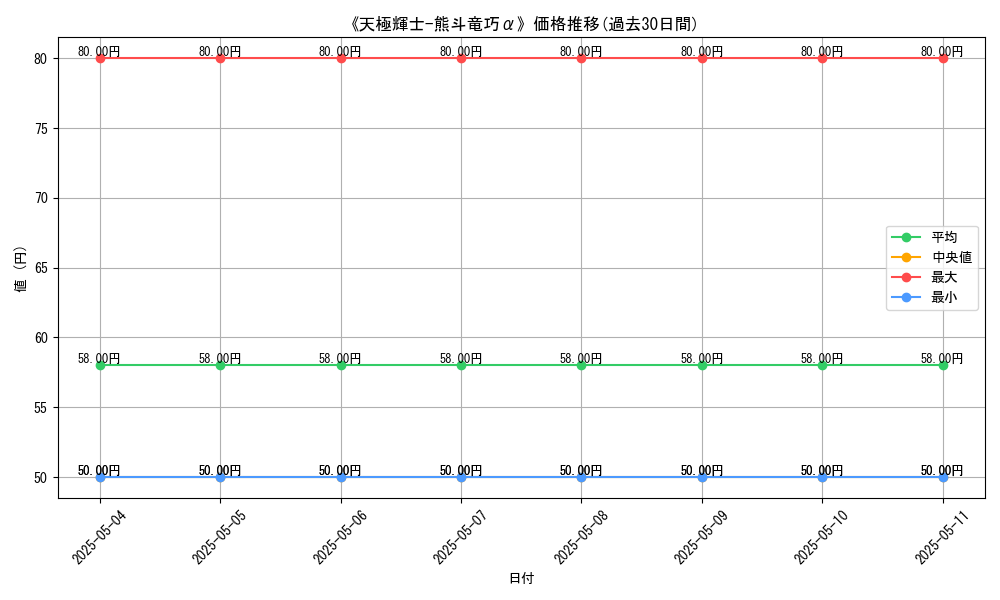graph_card_121451