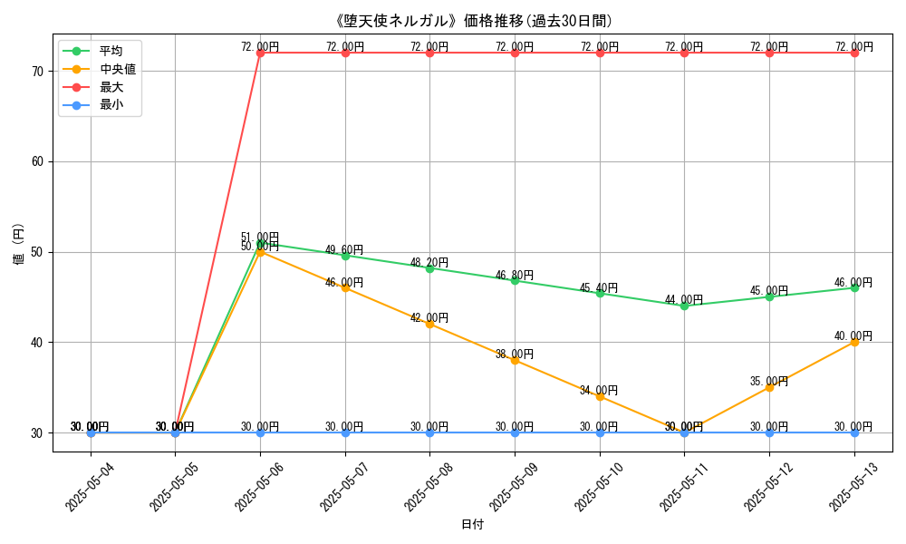 graph_card_121455